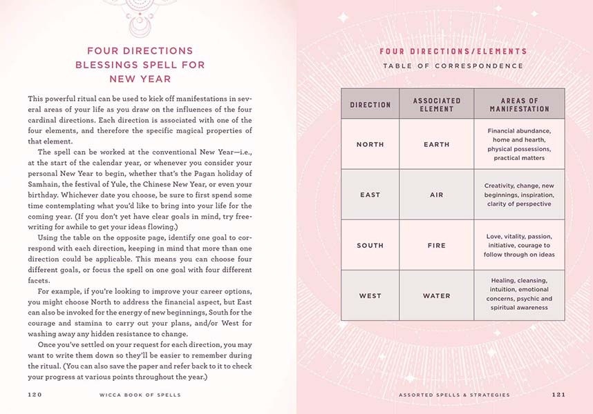 Book of Spells: A Beginner's | BOOK OF SHADOWS