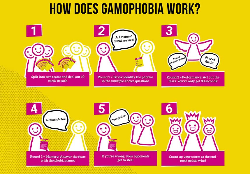 Gamophobia | GAME*