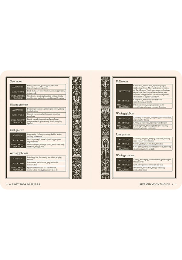 Collectables Lost Book of Spells - Image 9